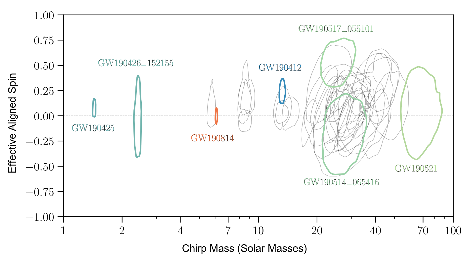 Fig5O3a chieff mchirp