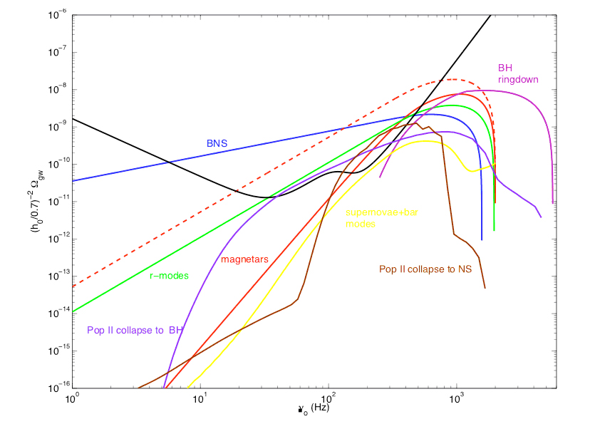 Pop II core collapse