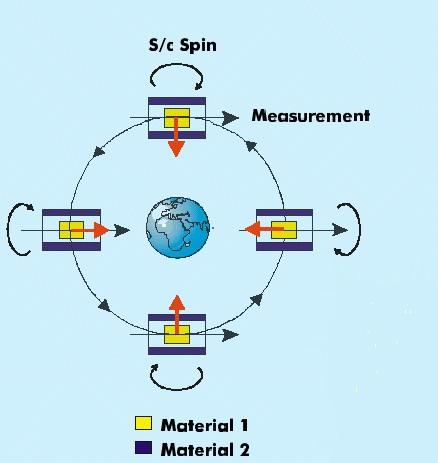 muscope