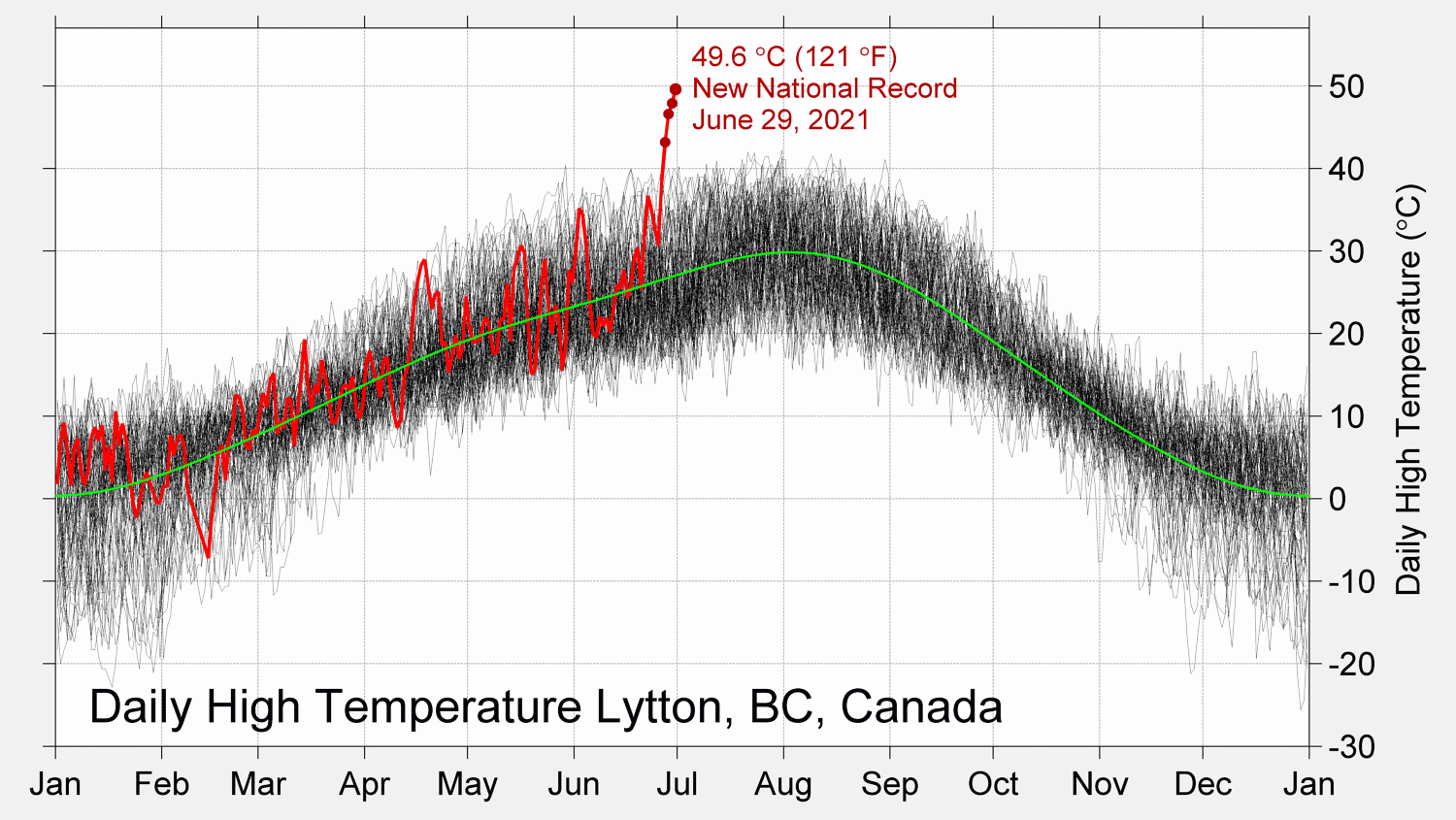 Lytton heatdome 2021 Robert Rohde