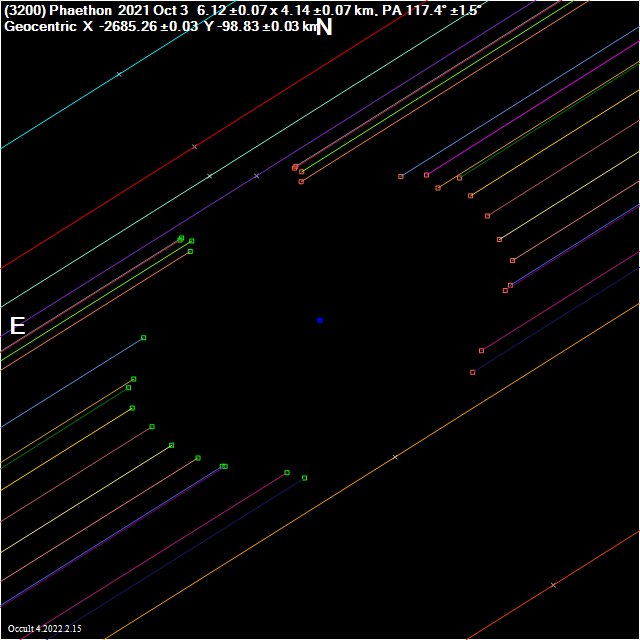 3200 phaethon 2021oct03